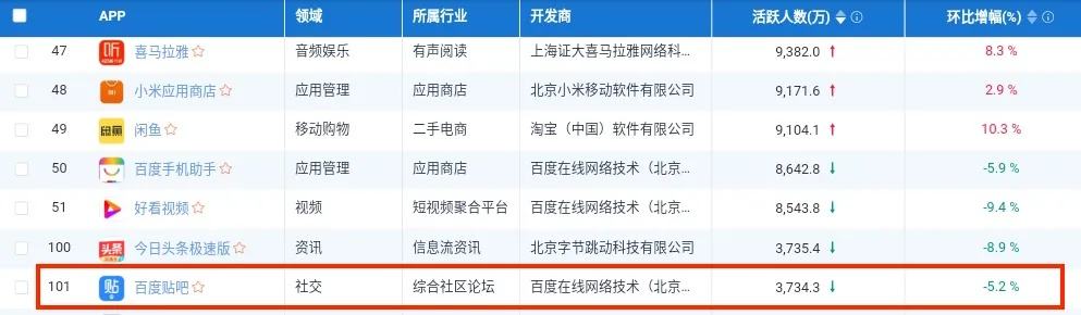 热点！创业贴吧
