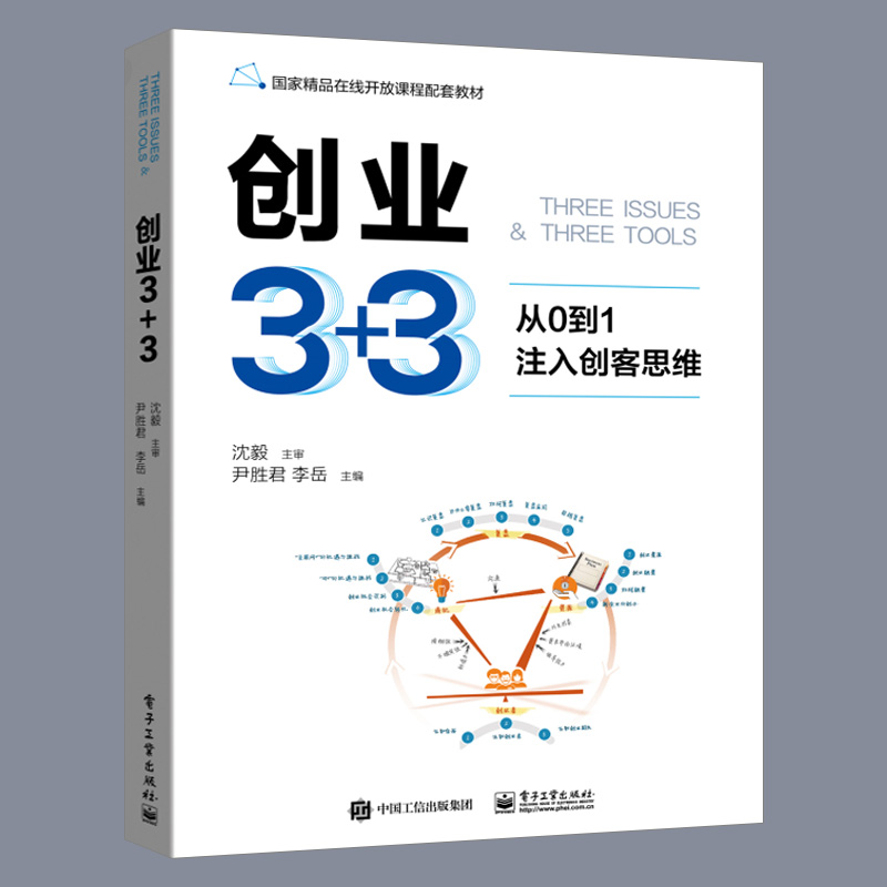 解释！如何创业