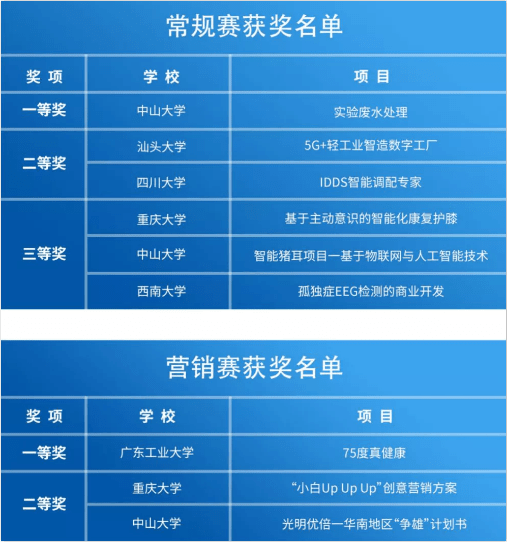 热点！创业项目排行