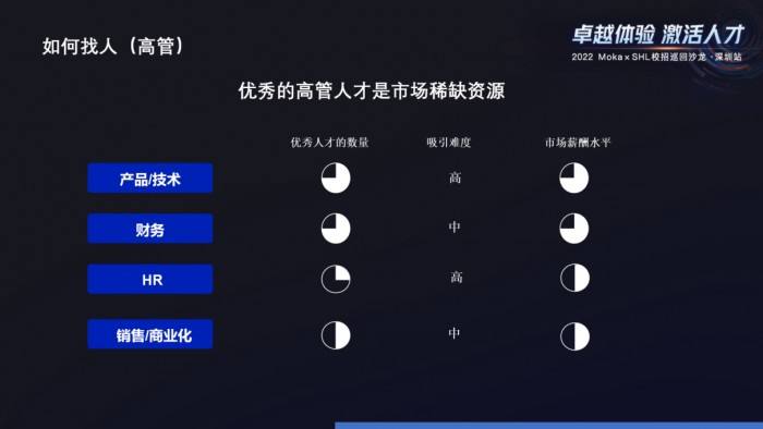 求答案！创业加盟