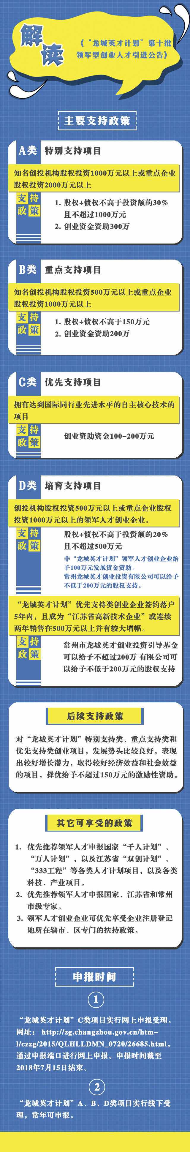 常见问题！中华创业港