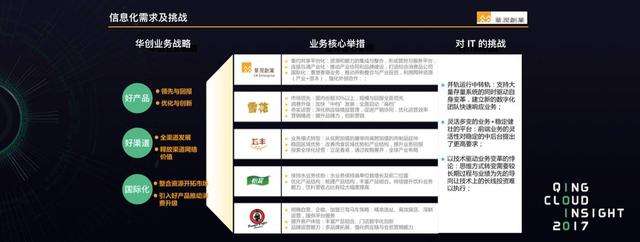 求答案！华润创业