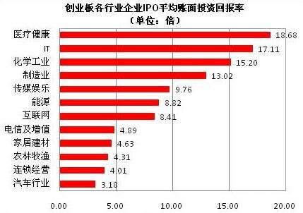 解说！10万元投资创业