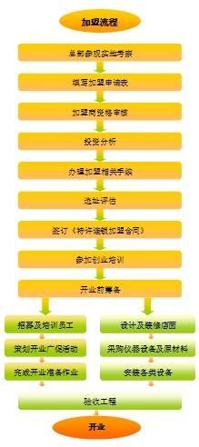 小知识！中国创业招商网