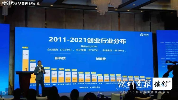 解说！中国自主创业大会