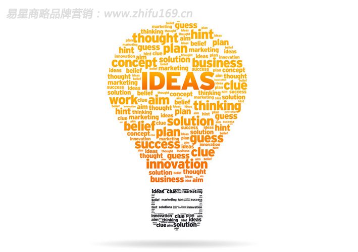 小知识！最新创业点子