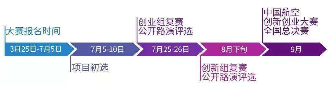 解答！最好的创业项目