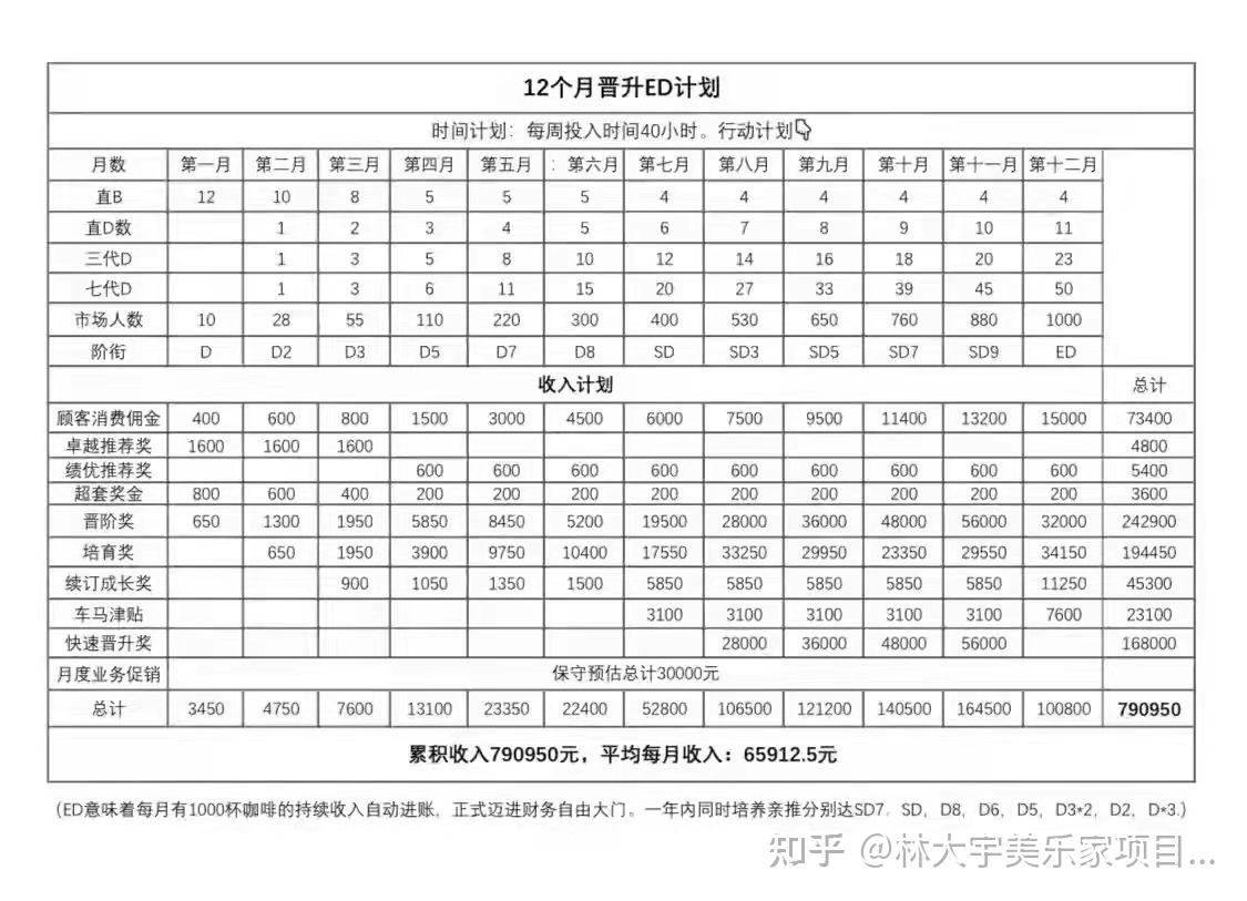 求答案！如何小本创业"专业解答"