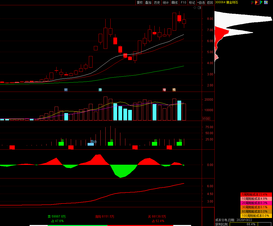 热点！600967北方创业