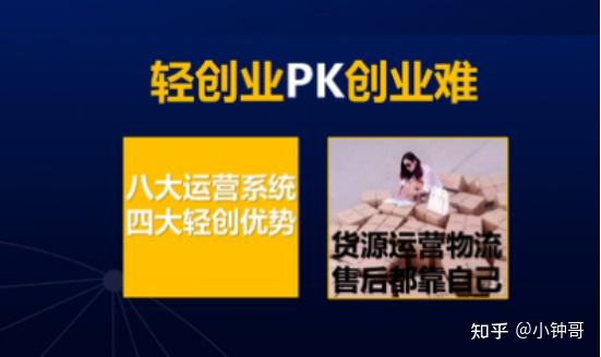 相关！适合创业的项目