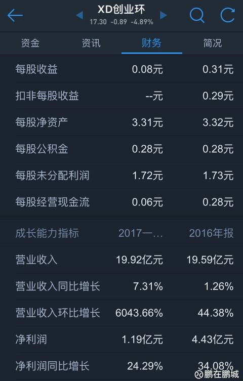 解说！600874创业环保
