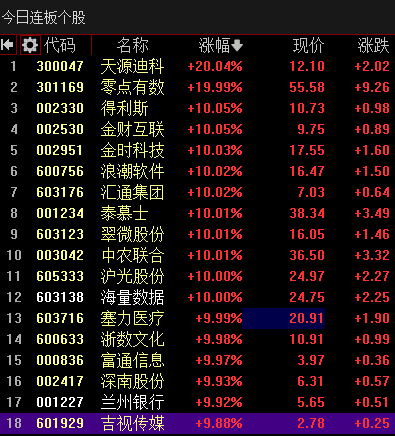 热点！创业版上市