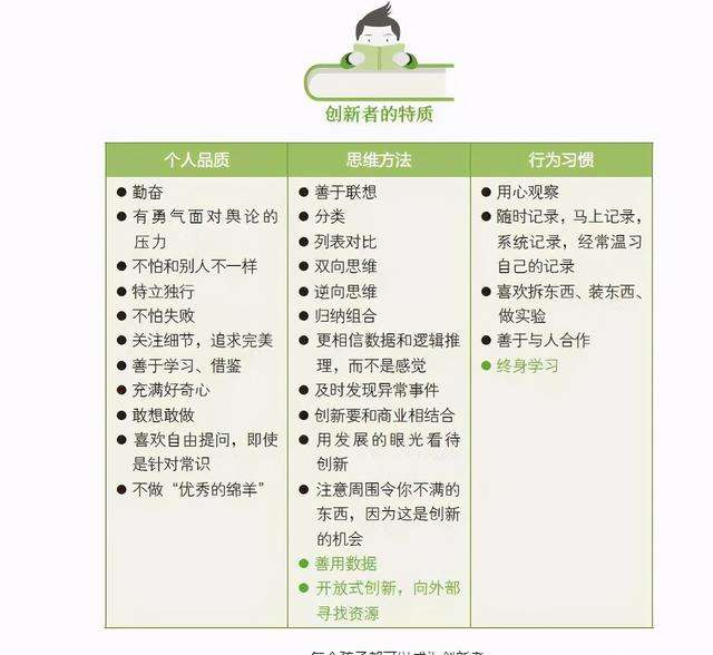 小知识！创业经历