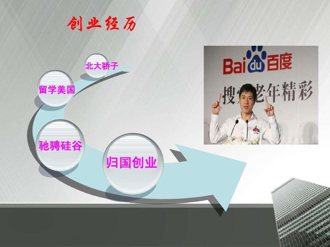 小知识！创业经历