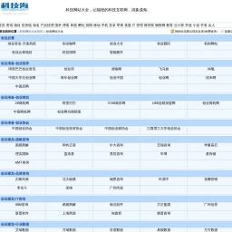 热点！创业导航