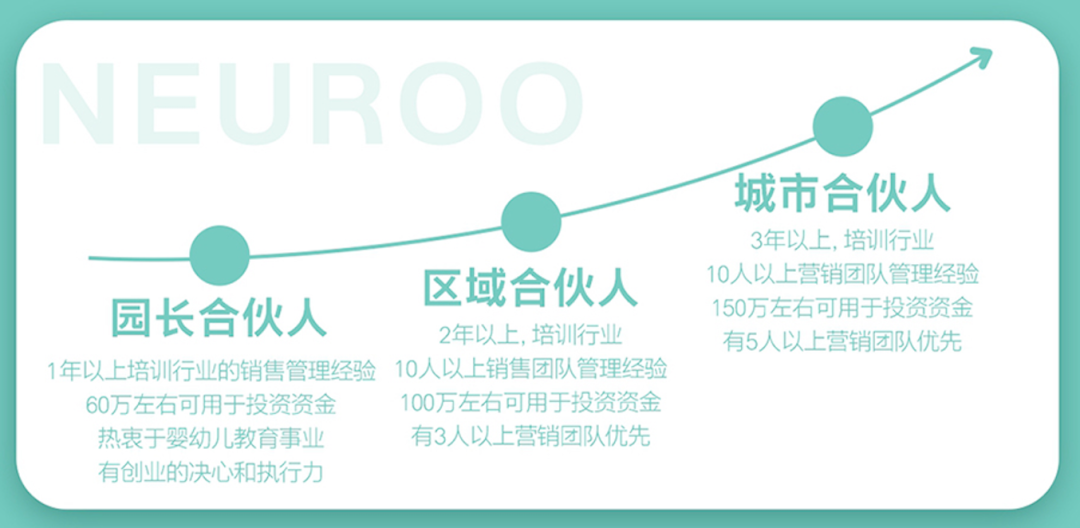 相关！找合伙人一起创业