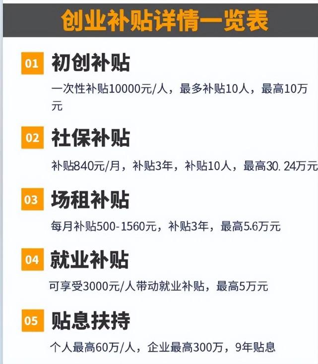 常见问题！一万块怎么创业