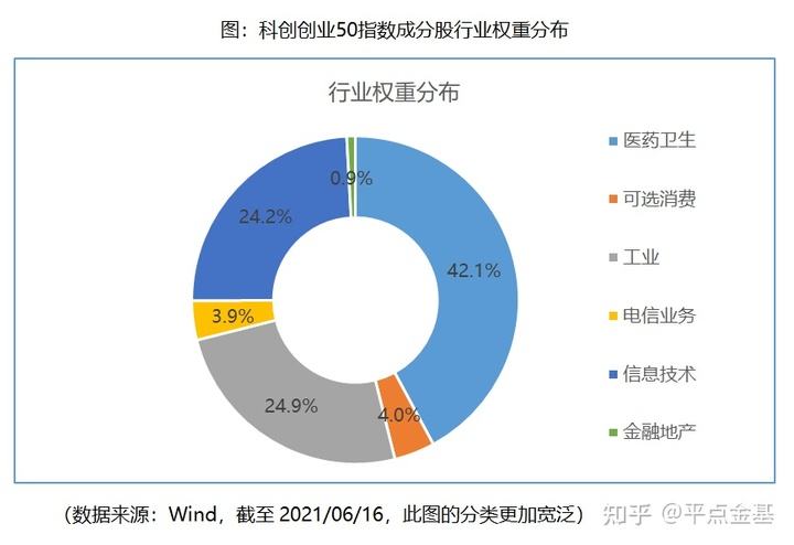 热点！创业基金
