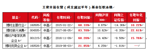 解释！博时创业成长