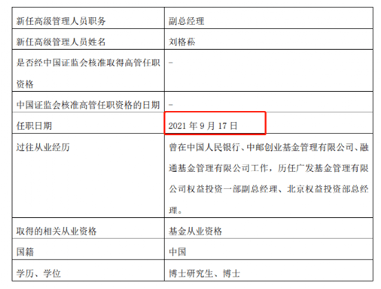 小知识！中邮创业基金
