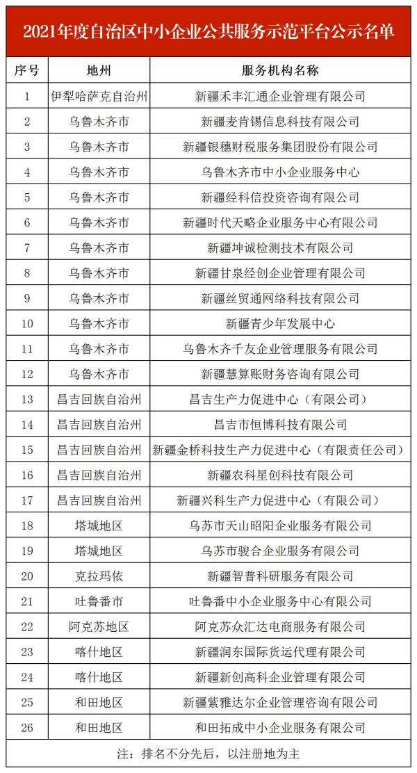 求答案！微企创业平台