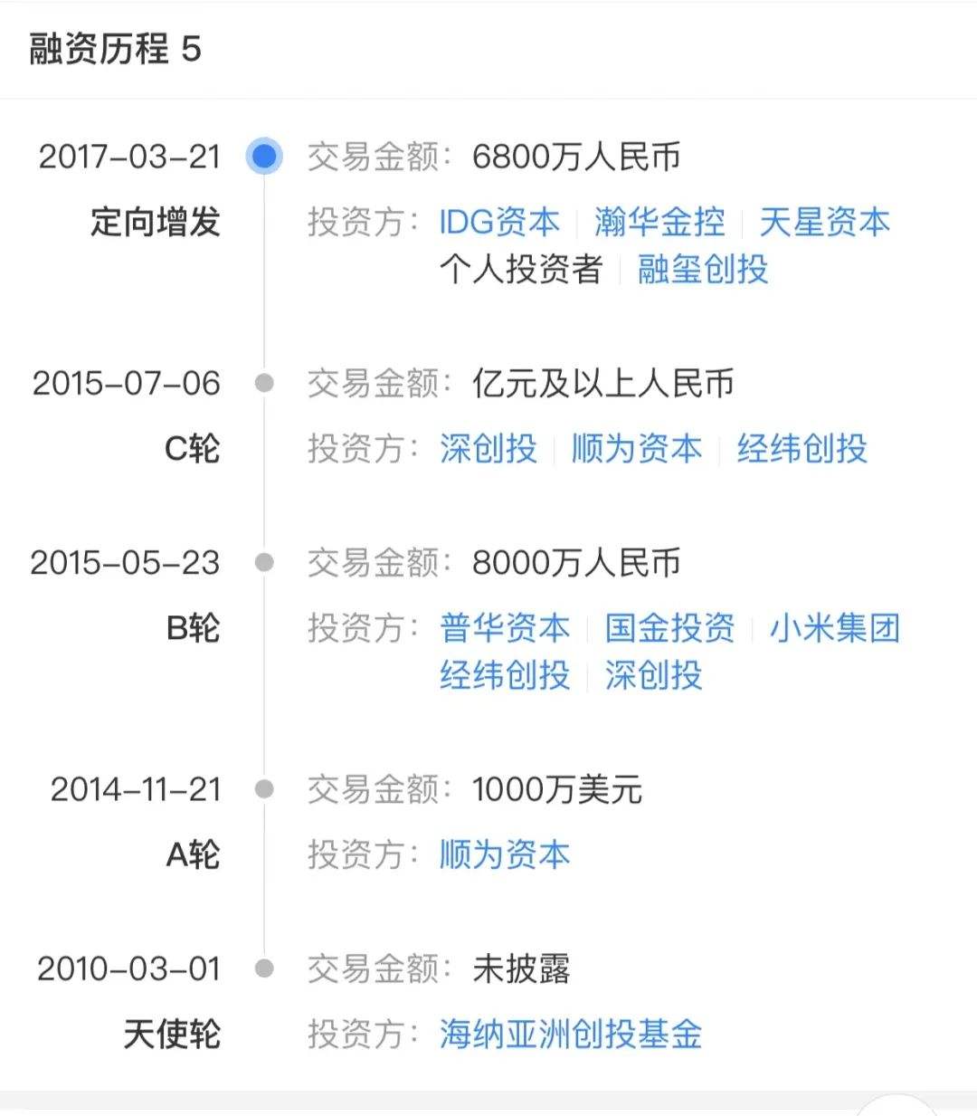 求答案！idg技术创业投资基金