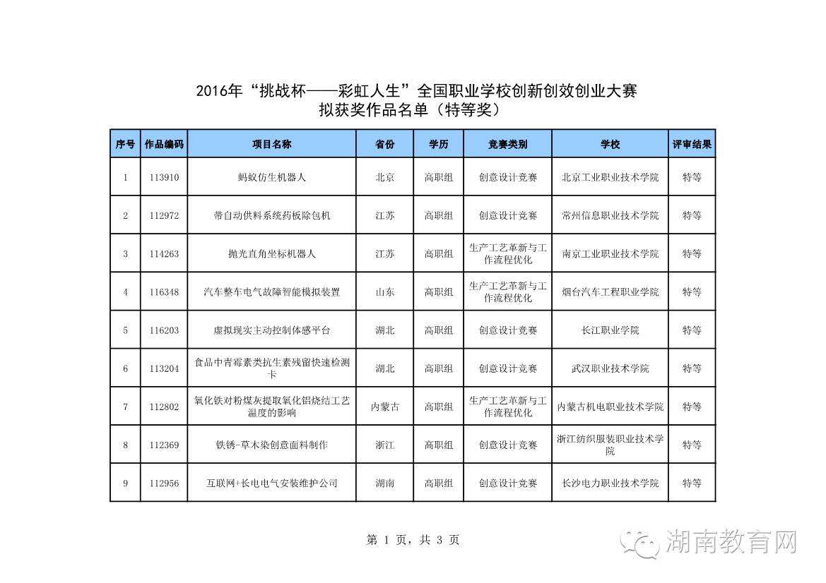 求答案！全国挑战杯创业大赛"专业解答"