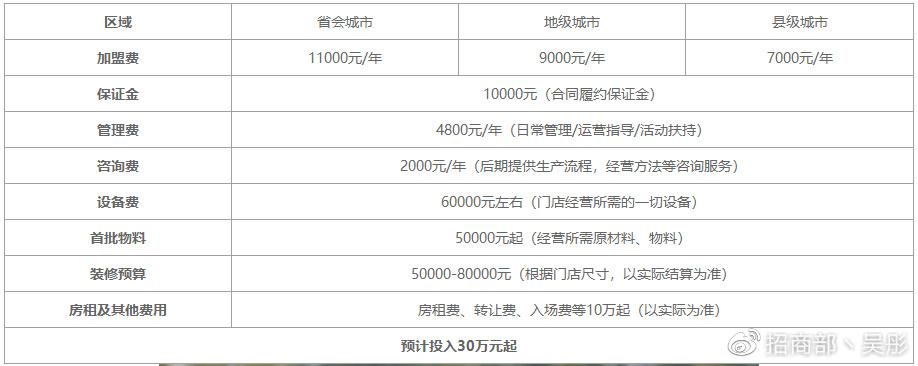 求答案！创业加盟网站大全