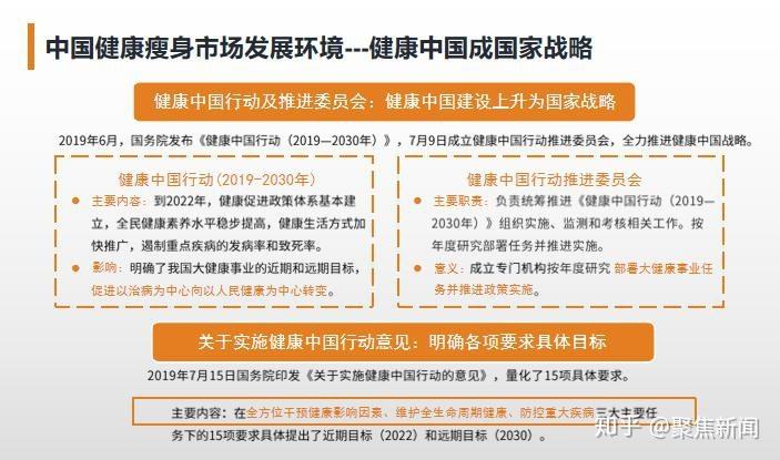 相关！健康创业"专业解答"