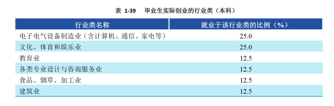 求答案！创业软件