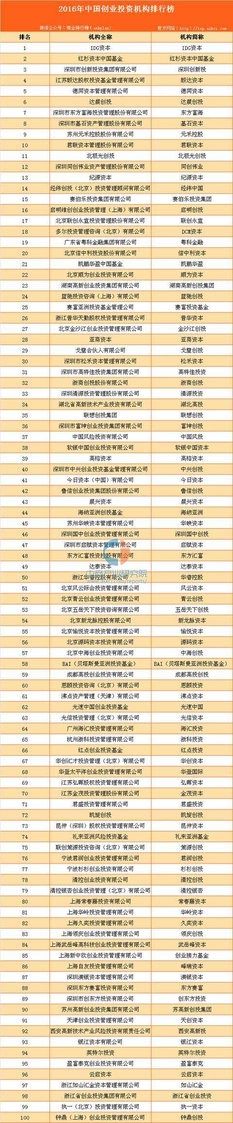 解说！中国草根创业网