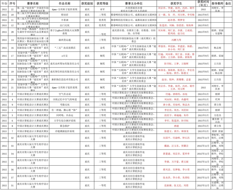 热点！创业创新