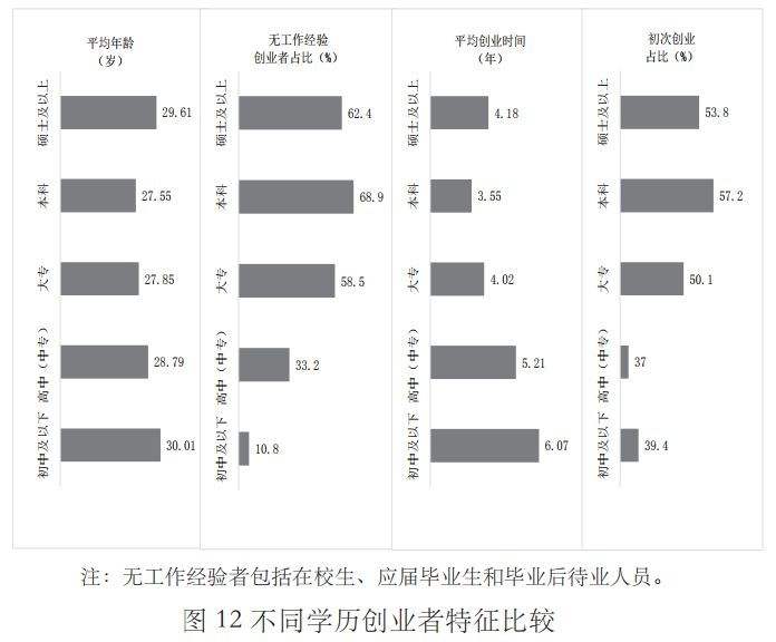 解答！青年创业网