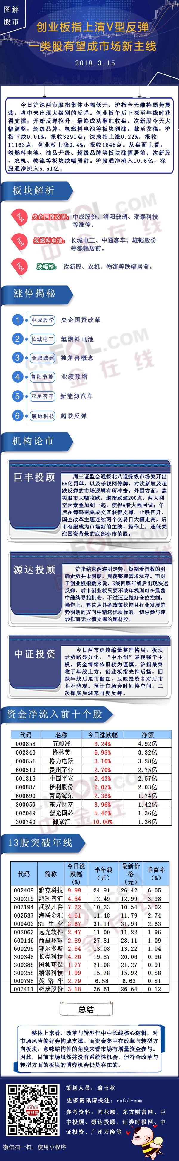 解答！创业版股票