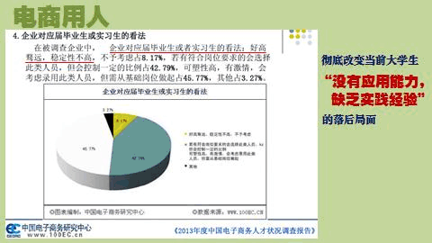 常见问题！大学生创业引领计划