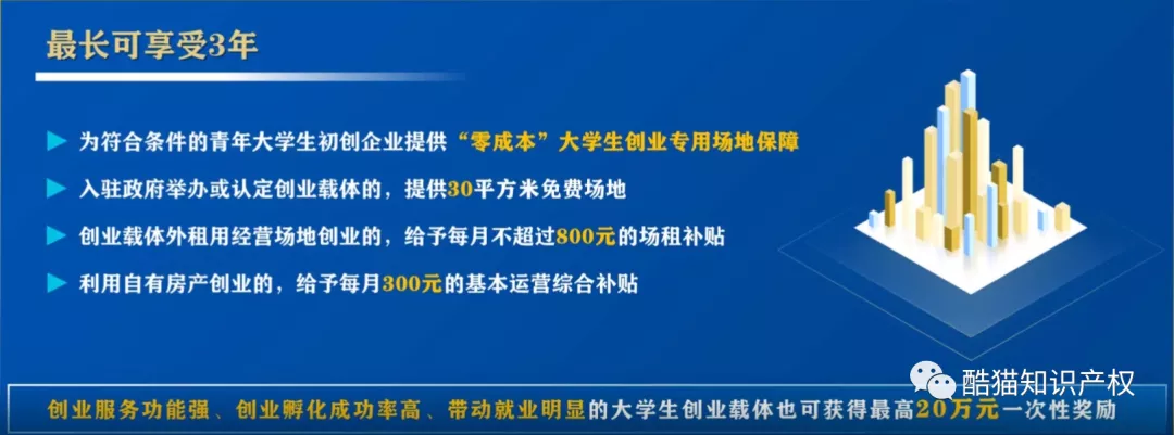 解释！创业失败30万补贴