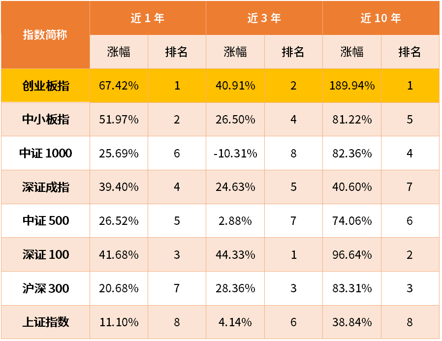 解释！创业版指数"专业解答"