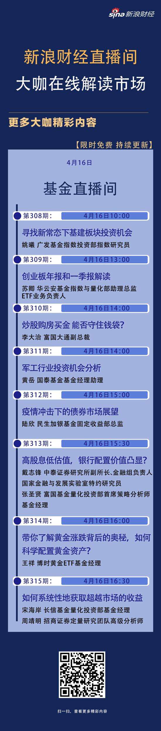 解说！博时创业成长"专业解答"
