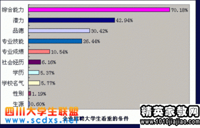 求答案！想创业
