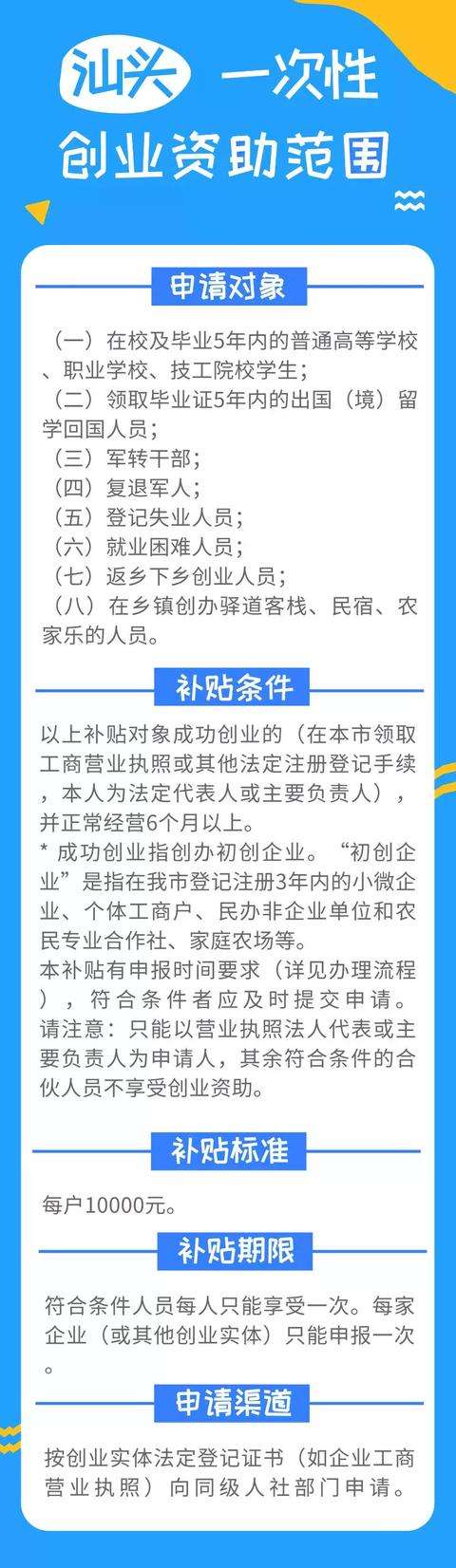 相关！1万元创业