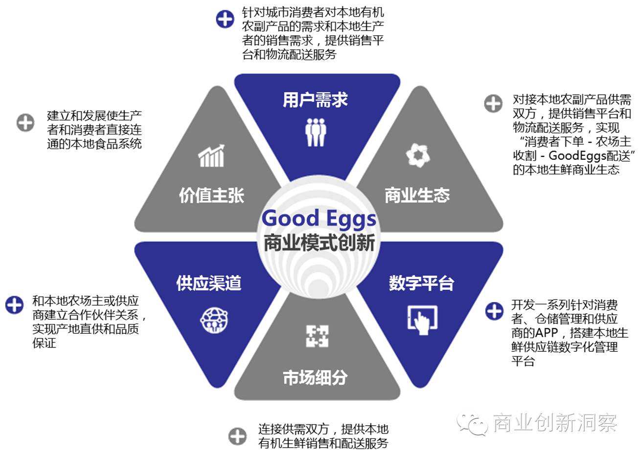 相关！创业模式"专业解答"