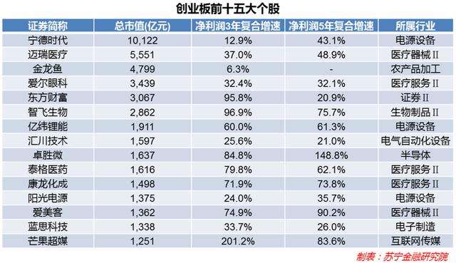 热点！创业点子推荐