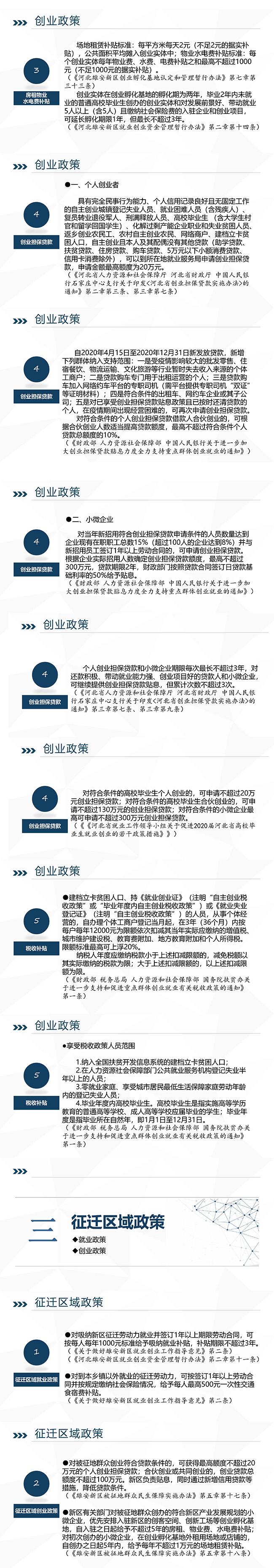 解说！创业货款