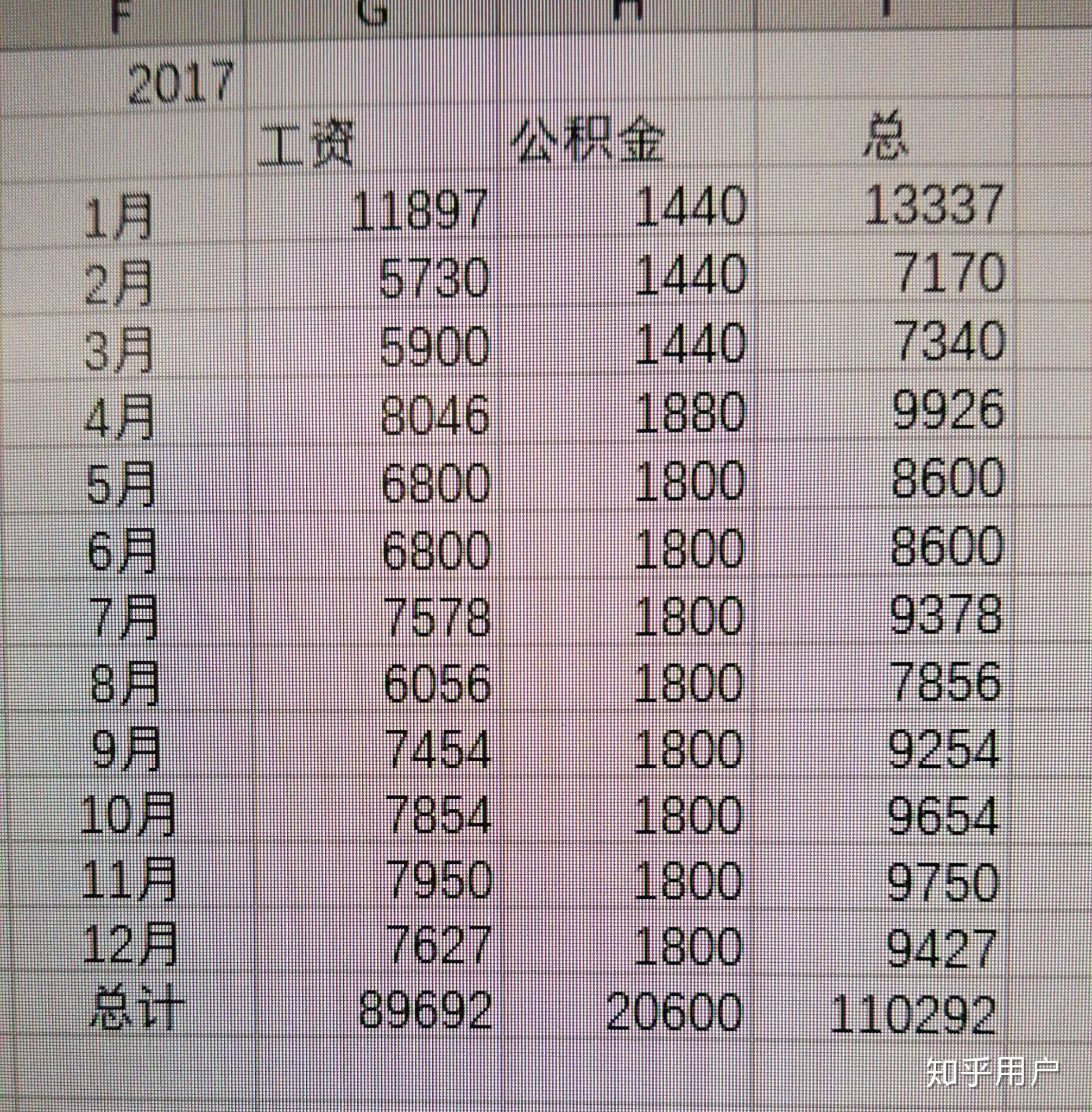 下班后创业俱乐部
