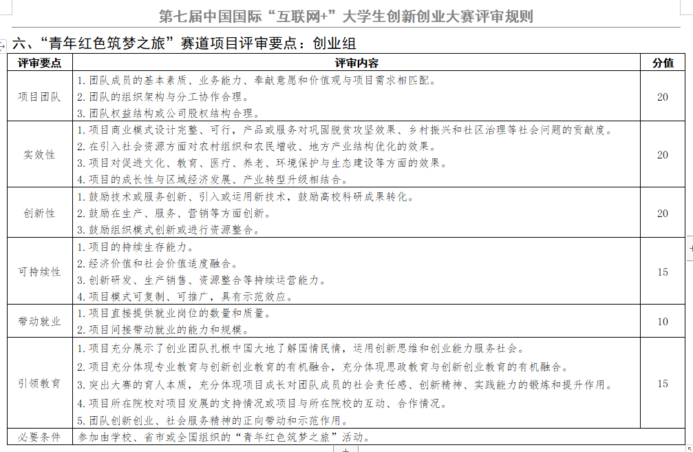 常见问题！全国大学生创业服务网