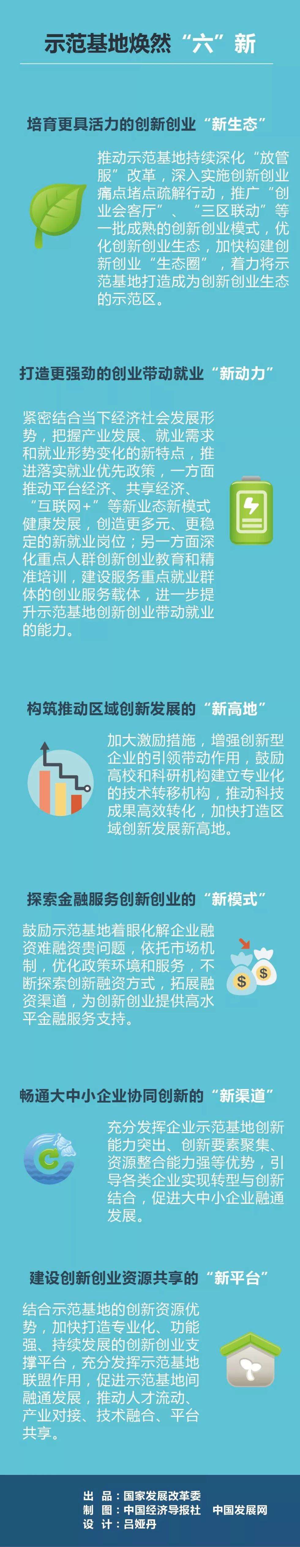 小知识！大众创业万众创新