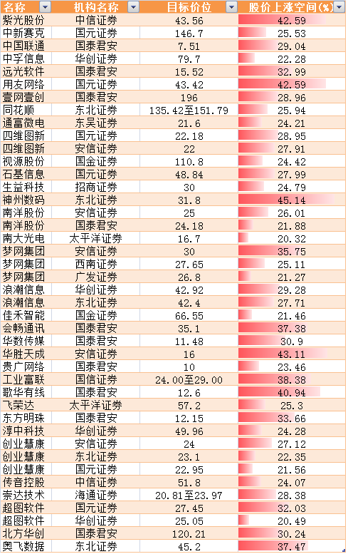 小知识！北方创业股吧