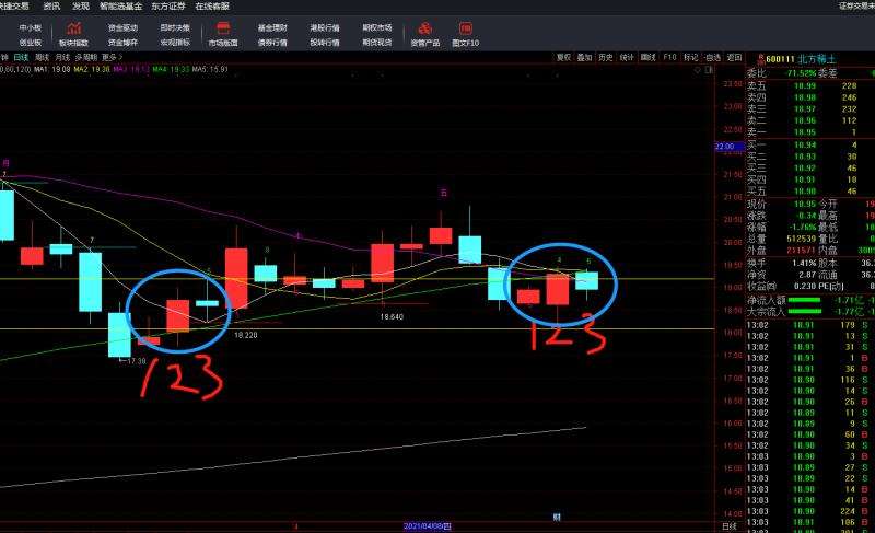 小知识！北方创业股吧
