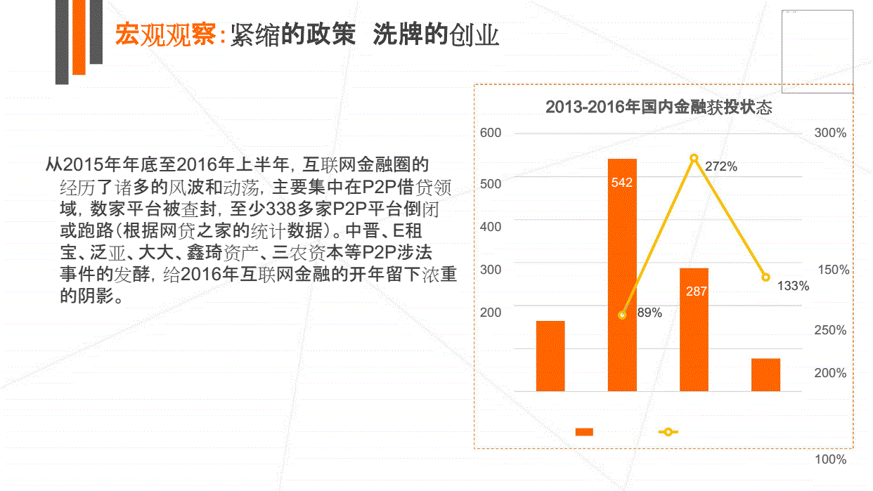 相关！投资创业网