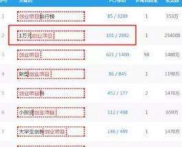 相关！1万元创业项目